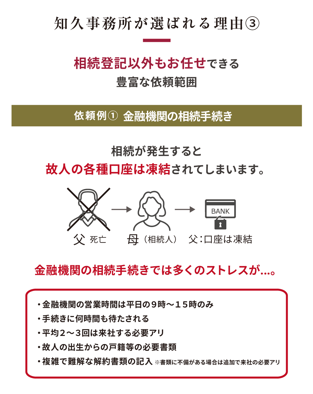 凍結にともない金融機関の銀行口座、証券口座の解約（相続）手続きも承っております。
