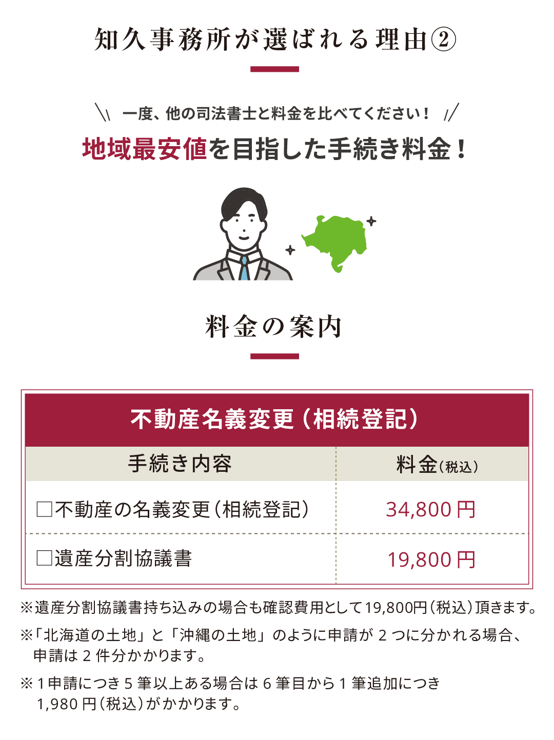 不動産名義変更（相続登記）の料金表。相続相談はお気軽に。